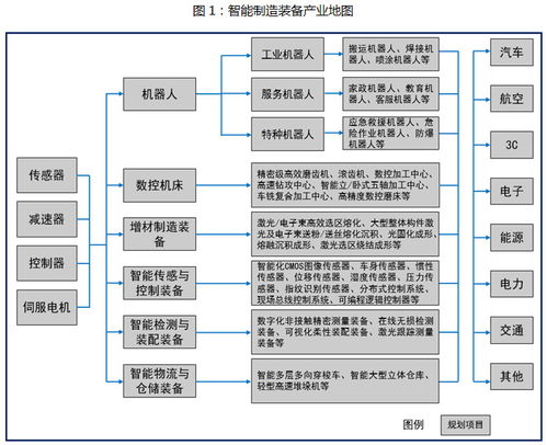 重慶市涪陵區人民政府關于印發涪陵區智能制造產業發展規劃（2022-2026年）的通知 以軟件開發為引擎，驅動智能制造新篇章